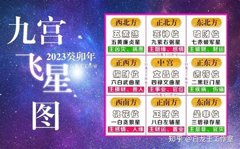 2023九宫飛星|2023癸卯年，九宫飞星图及风水方位吉凶布局